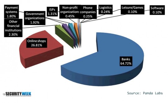 securfirmchart-540x332