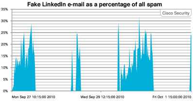 cisco112010-linkedin