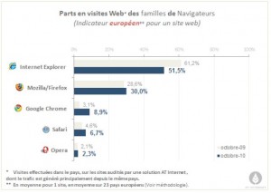 parts_visites_europe