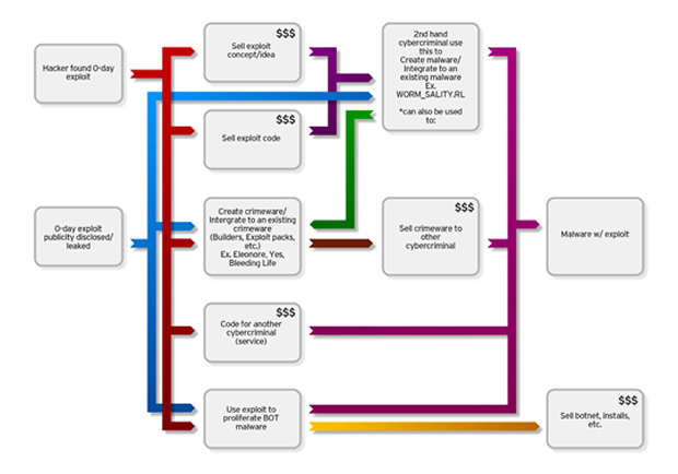 hacking-marche-des-vulnerabilite