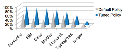 nsslabs-ips-results
