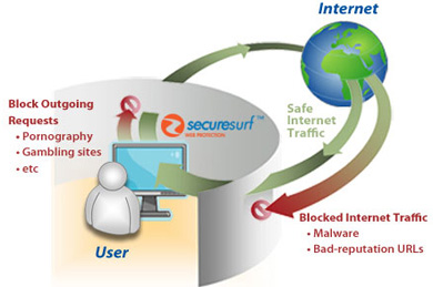 securesurf