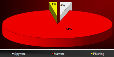 fortinet032011