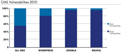hp-report-042011-2