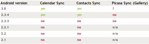 android-http-vs-https.jpg