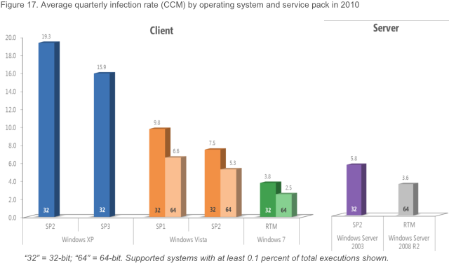 infection_rates_for_operating_systems