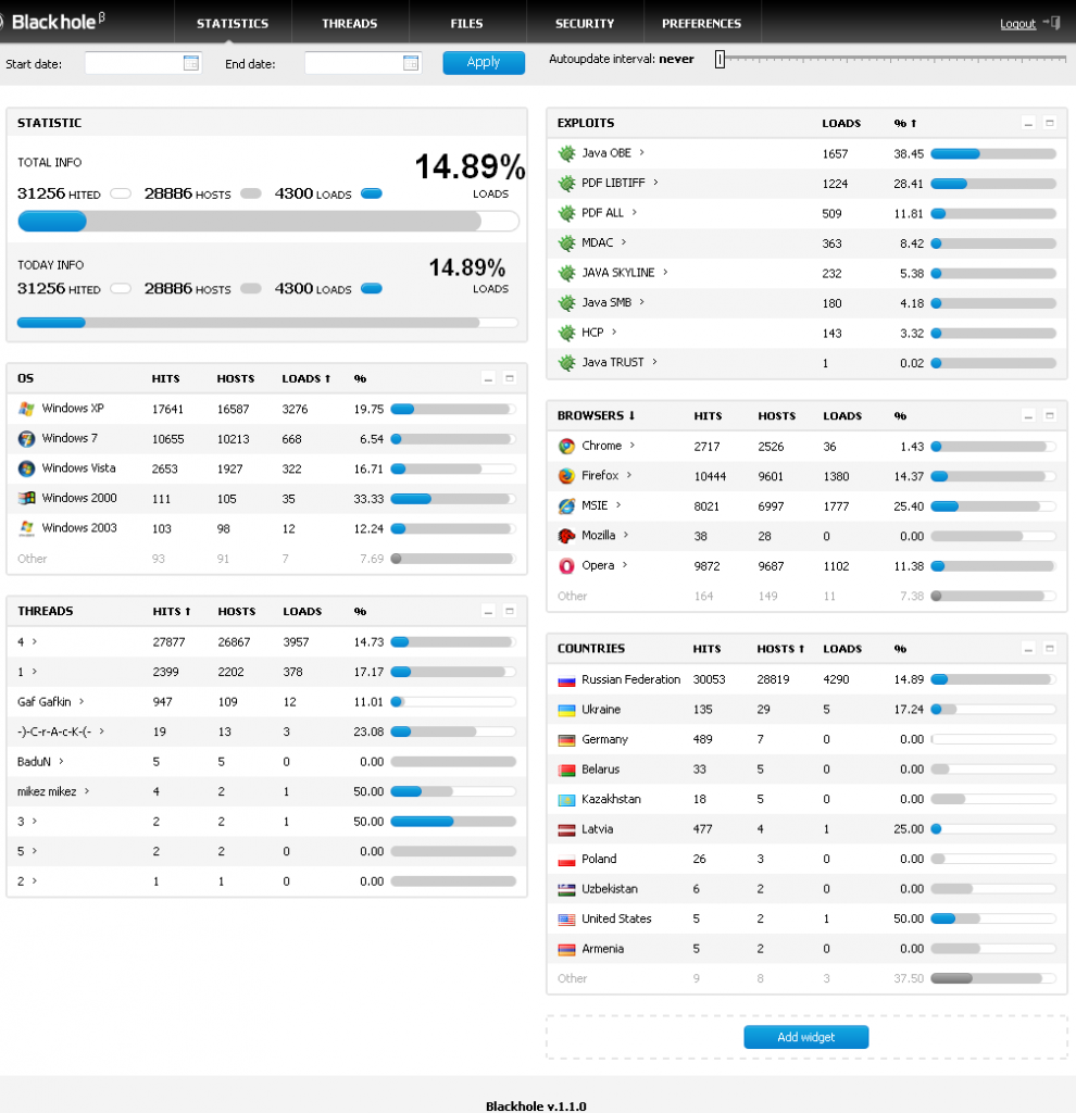 blackhole-exploit-kit-panel-stats