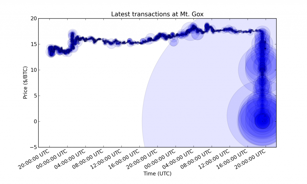 mtgox_hack_2