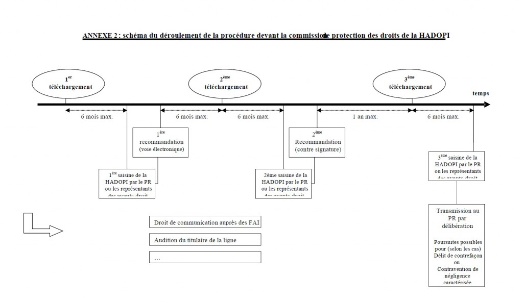 procedure-hadopi-reponse-graduee-schema