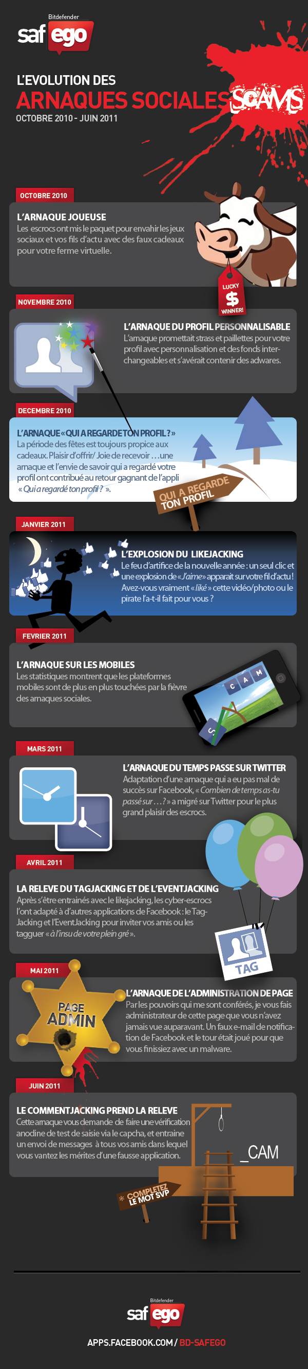 scams-sociales-bitdefender