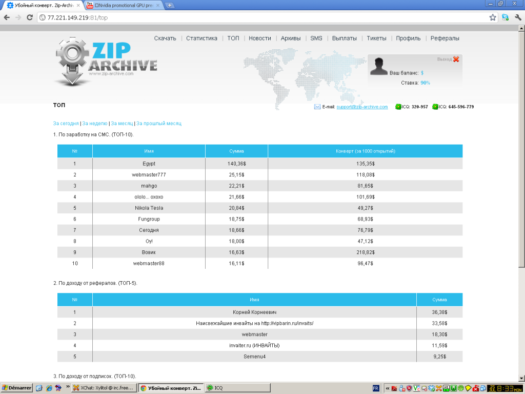 top.users