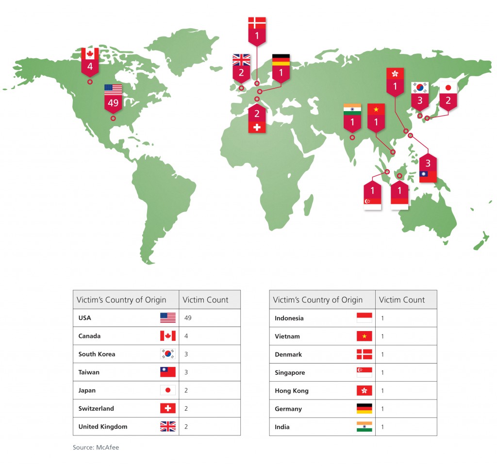 ShadyRAT_diagram_map
