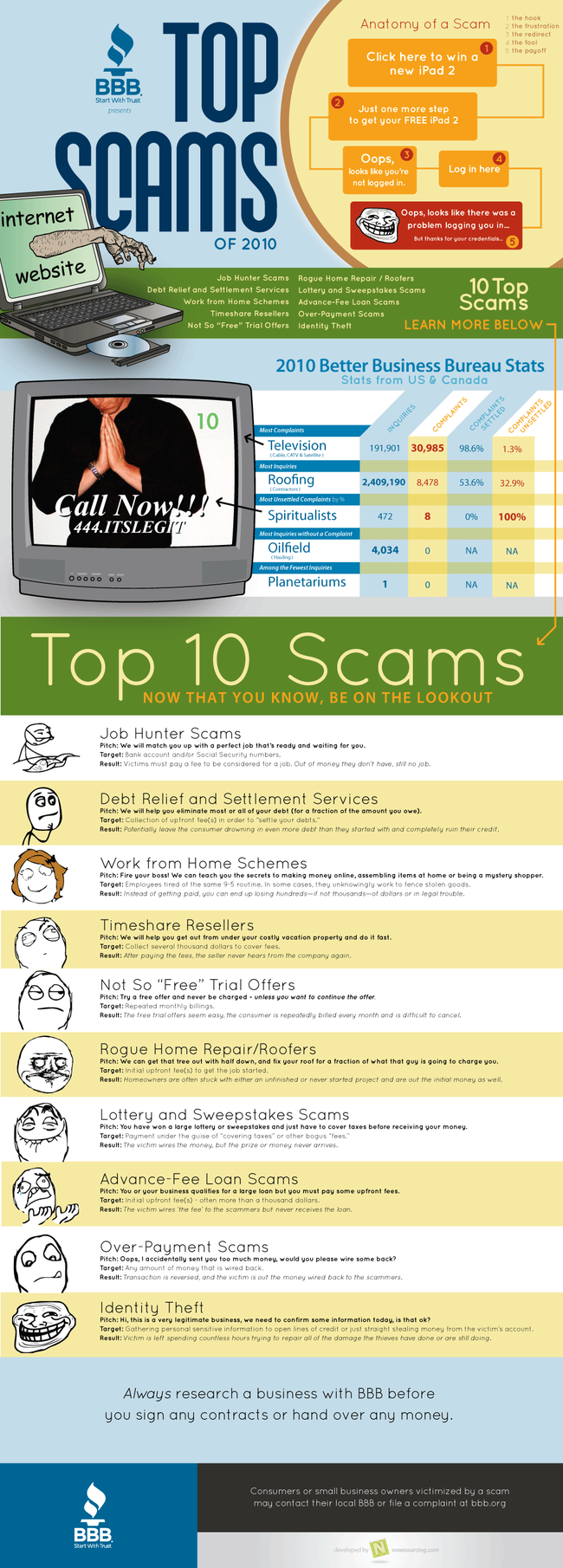 scams