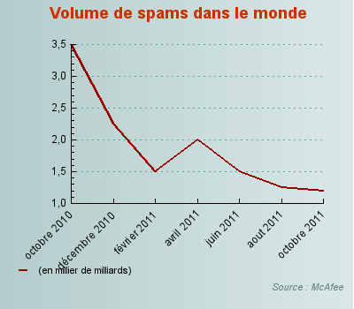 volume-spam-mondial