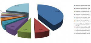 top-10-malwares-france