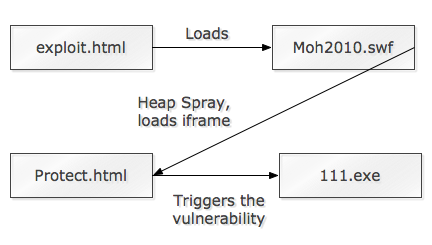 internet-explorer-zero-day-spread-malwares