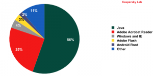 malwares-kaspersky-lab