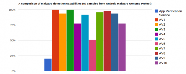 av-malwares-detection