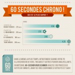 infografic DAVID