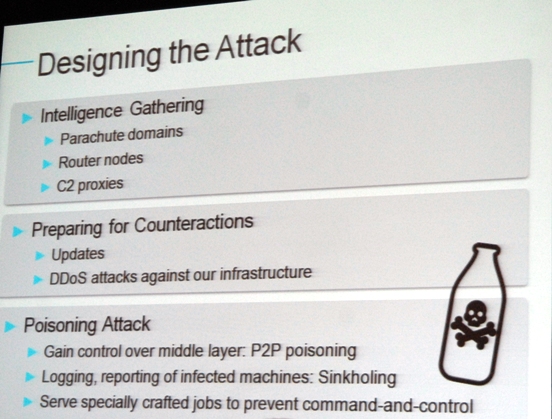 Crowdstrike fait tomber un botnet en direct lors d’une conférence !
