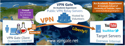 vpngate1
