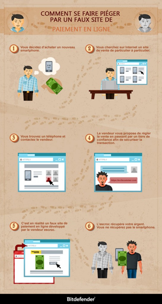 Infographie-Escrow-scams