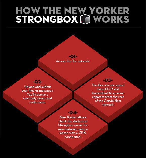 Strongbox_tor