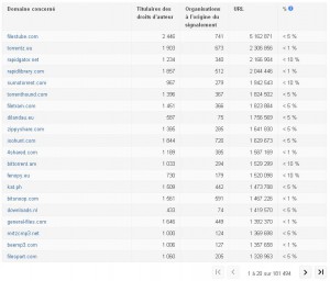 google-top-site-dmca-request-2013