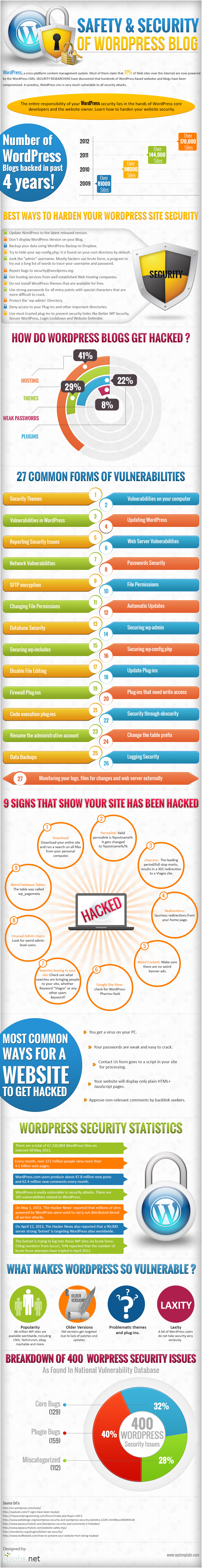 wp-security