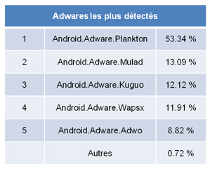 android-adwares