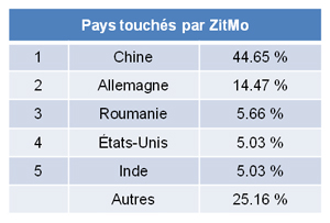 android-zitmo-malware
