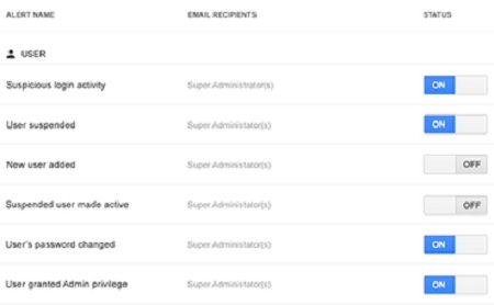 google-alertes