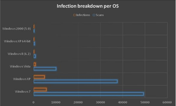 infection_os