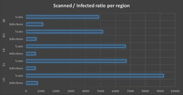infection_region