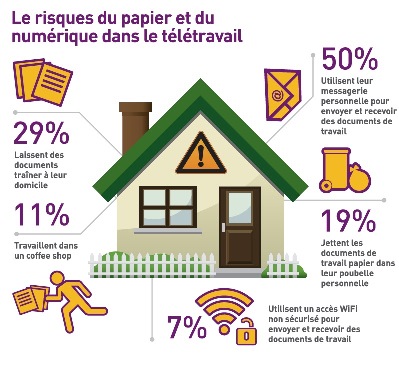 securite-vs-teletravail