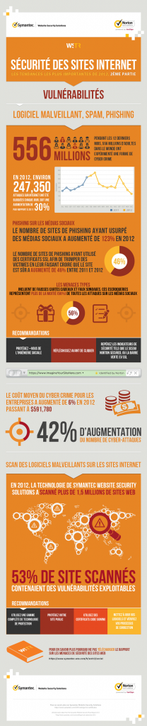 Symantec-Infographic-Website-Security-Threat-Report-2