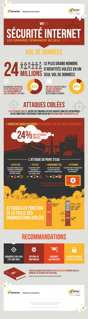 Symantec-Infographic-Website-Security-Threat-Report