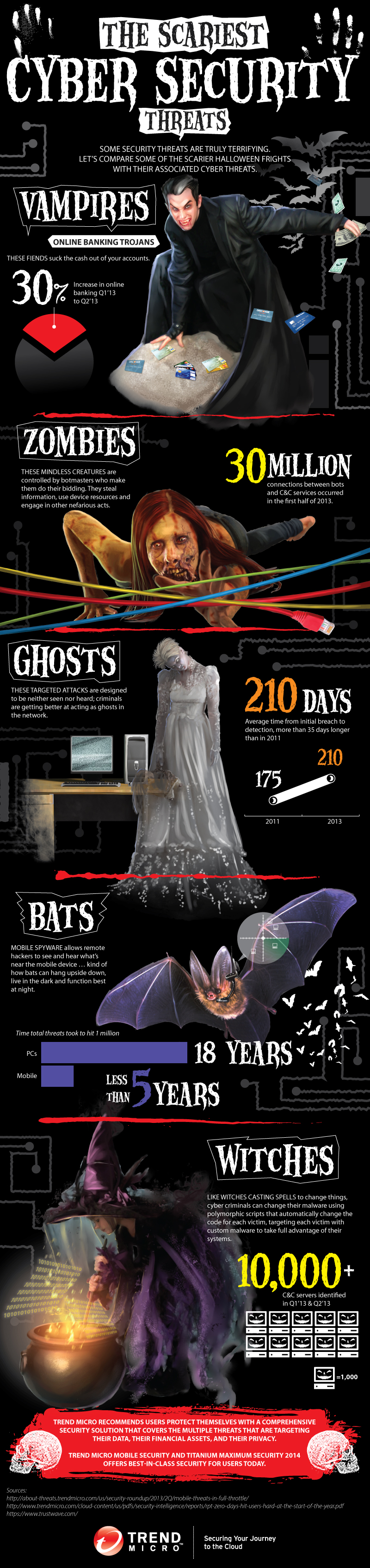 trend-micro-18oct-2013