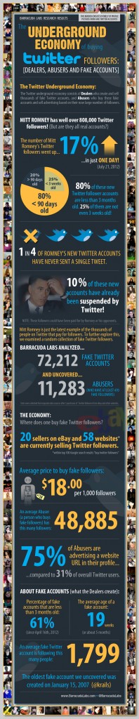 twitter-fake-account