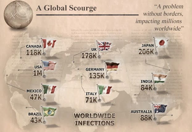 banking-trojans-2013-infections