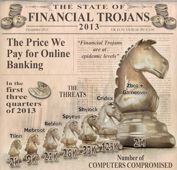 banking-trojans-2013