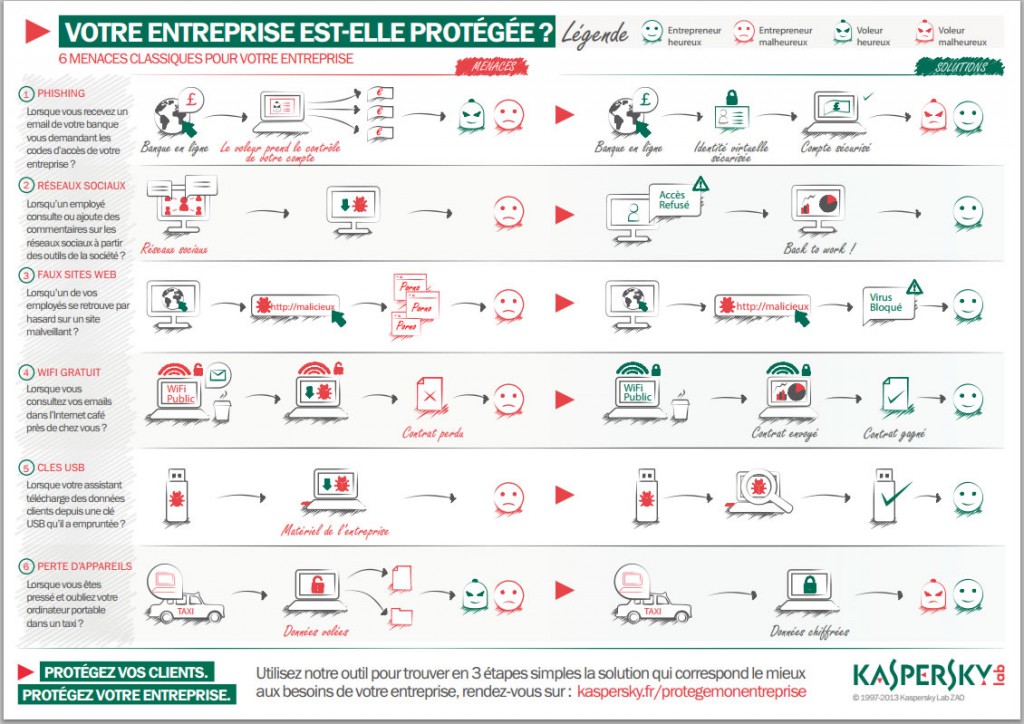 entreprise-protegee-infographie-kaspersky