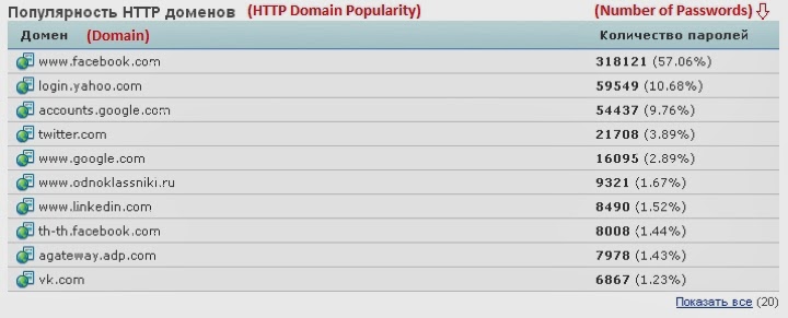 password-stealer-pony-botnet