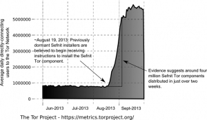 tor-traffic-botnet
