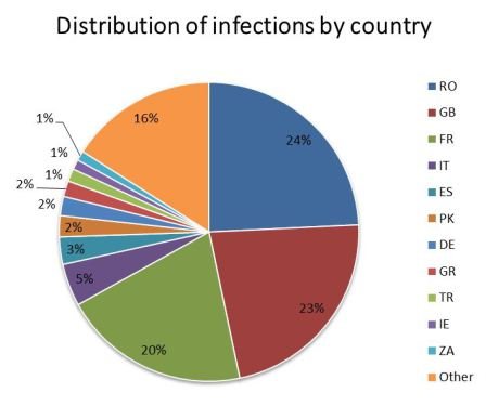 yahoo-malware-country