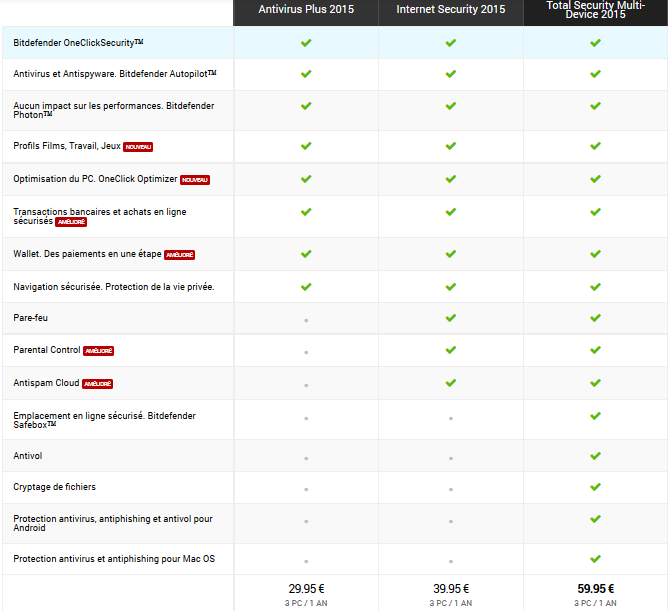 bitdefender_2015_comparatif