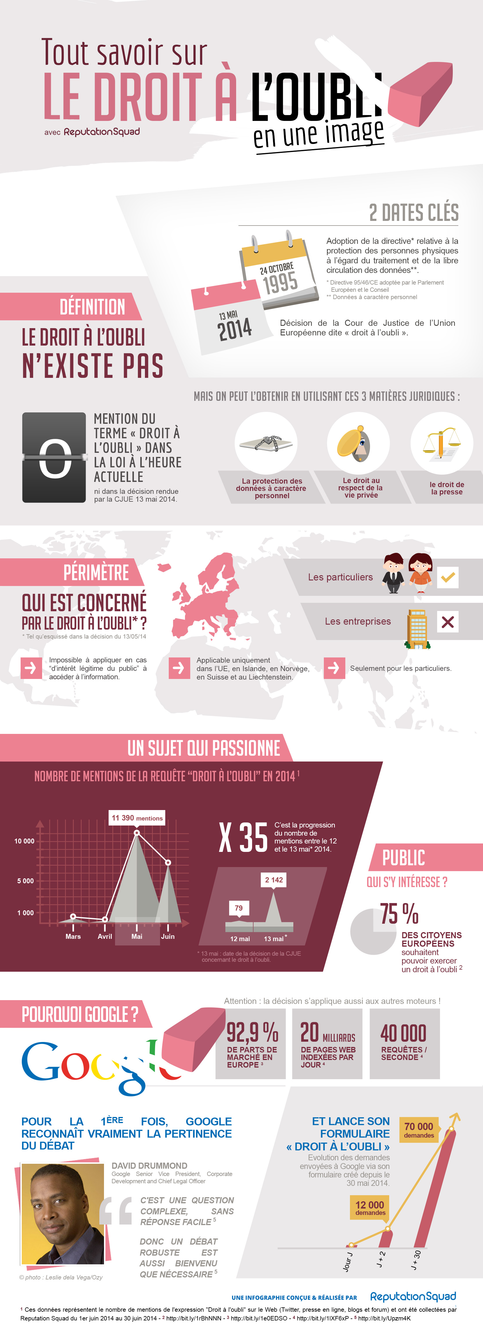 infographie-droit-oubli-reputationsquad