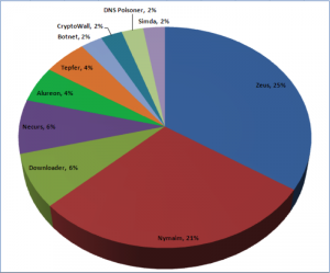 magnitude-exploit-kit-droppers