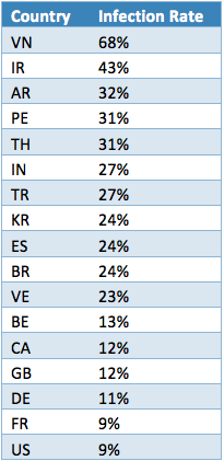 magnitude-exploit-kit-infection-rates