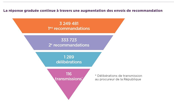rapport-hadopi-2014